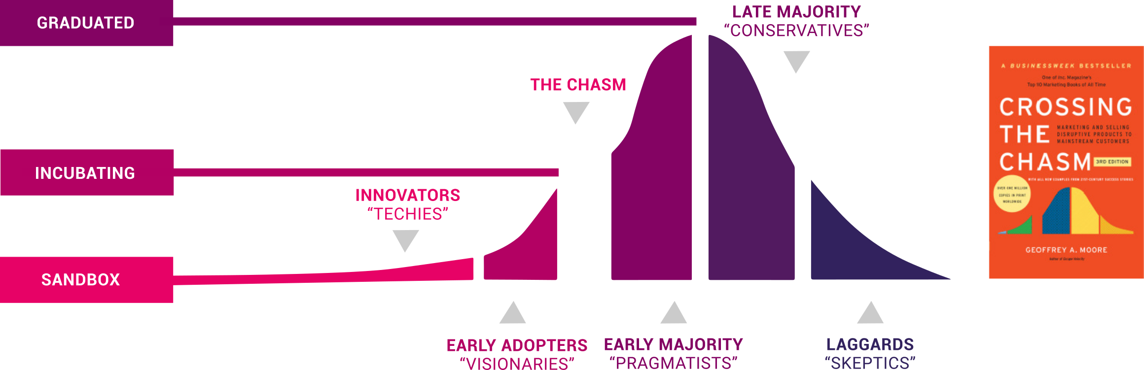 CNFC achieved status of the Projects, Sandbox, Incubating and Graduated