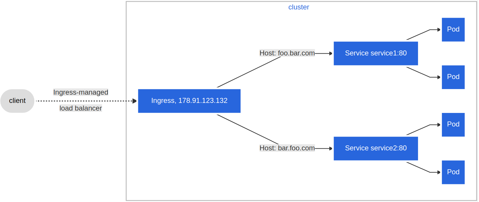 Name-Based Virtual Hosting