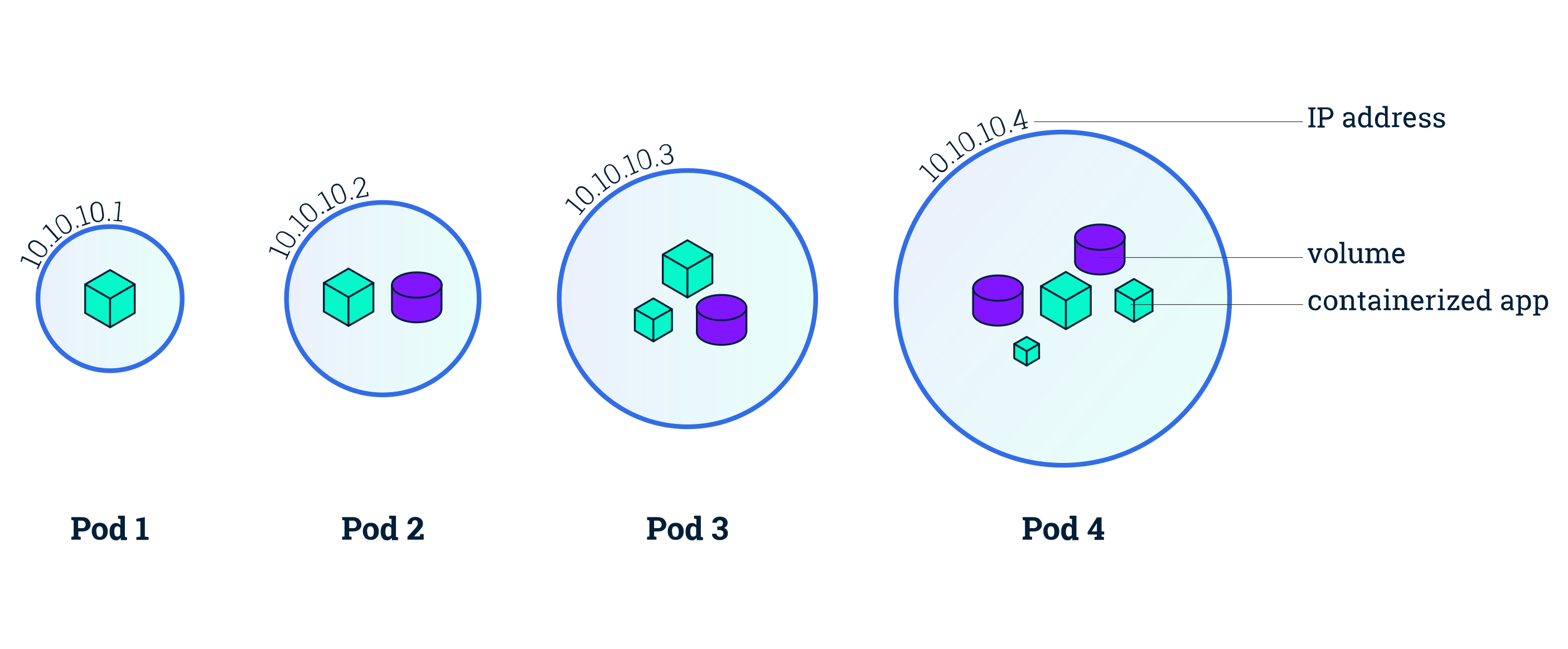 Kubernetes Building Blocks - Chapter 8