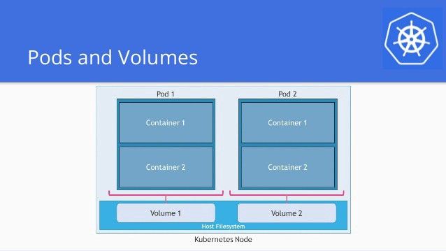 Volume Management - Chapter 12