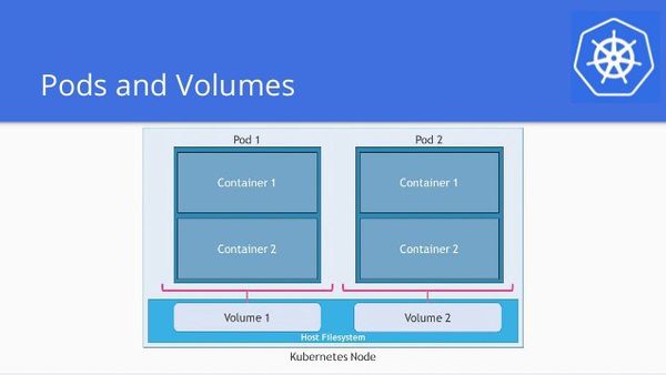 Volume Management - Chapter 12